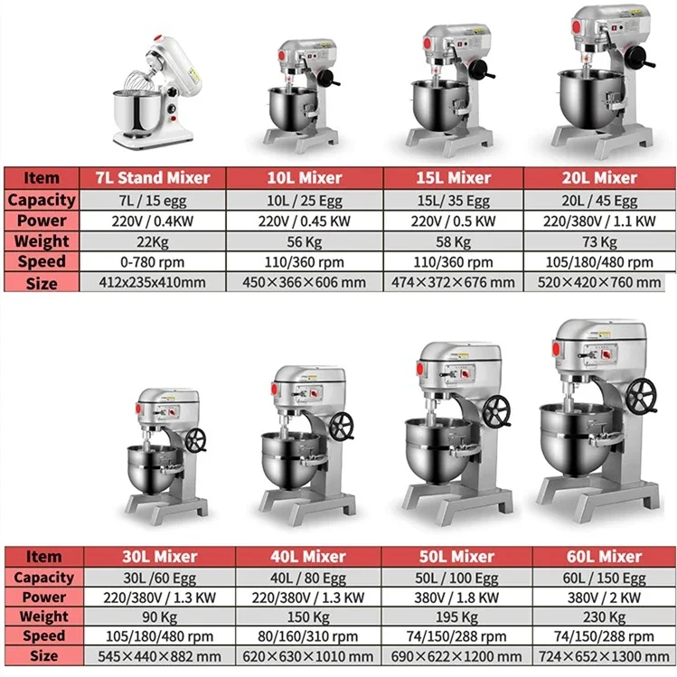 20 Baking shop commercial kitc - Kitchen Baking ulasan dan harga
